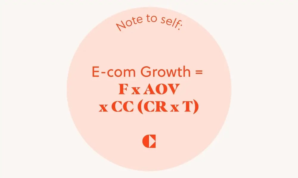 E-com Growth