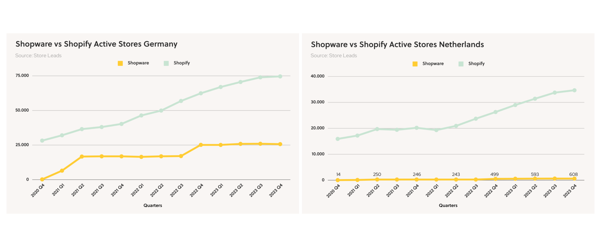 Shopware-vs-shopify