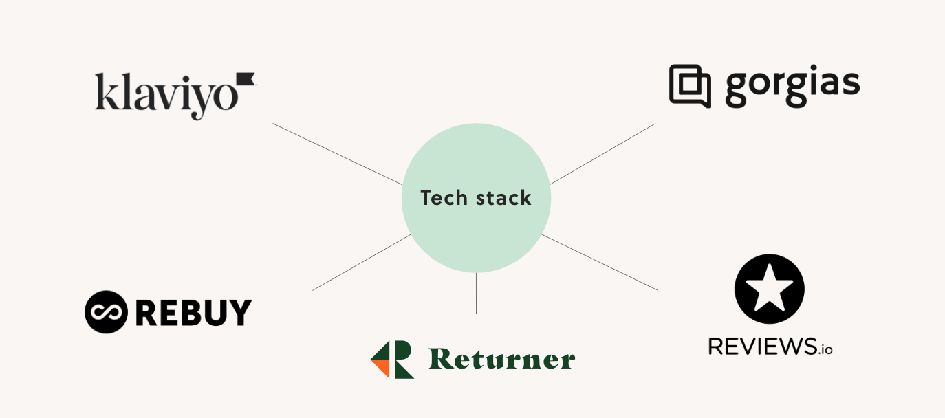 Tech Stack